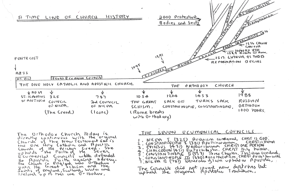 A Time Line Pf Church History Scaled E1757949237899 1024x667