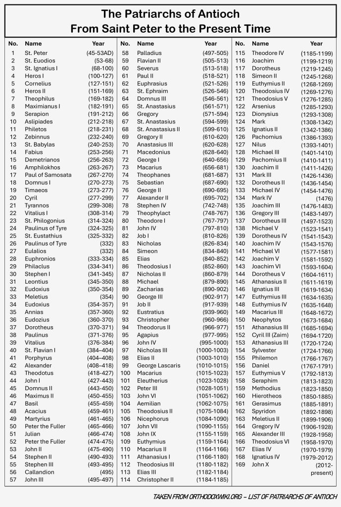 apostolic succession of patriarchs from saint peter orthodox wiki draft 3 (for website)